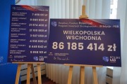  Czeki z dofinansowaniem dla Wielkopolski Wschodniej