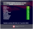 Grafika z danymi dotyczącymi liczby łóżek covidowych